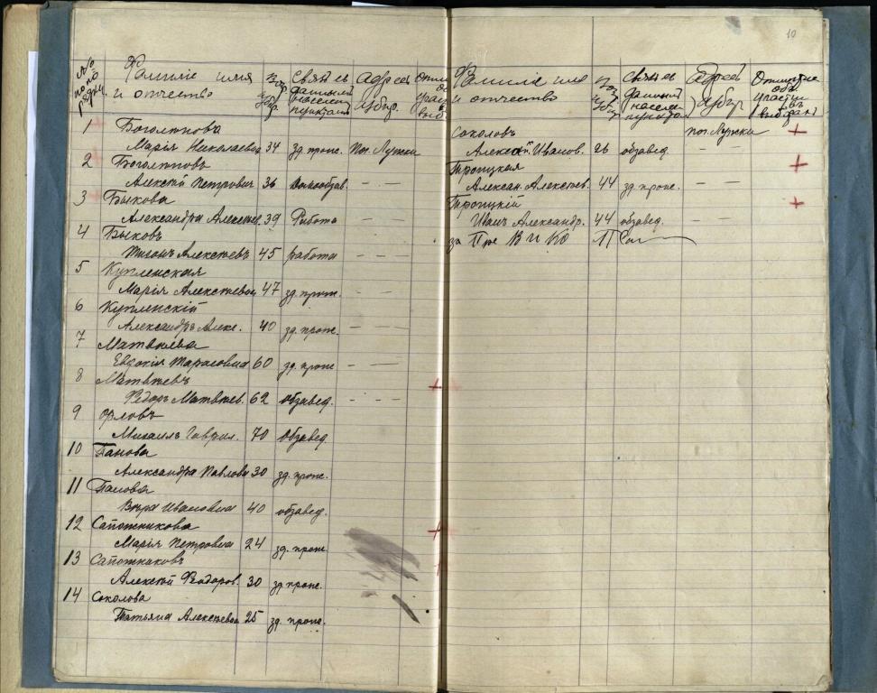 Списки избирателей 1917. Список избирателей Каинского уезда 1917. Окладная книга это.